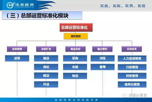 連鎖總部與終端門店標準化手冊梳理 市場營銷策劃篇